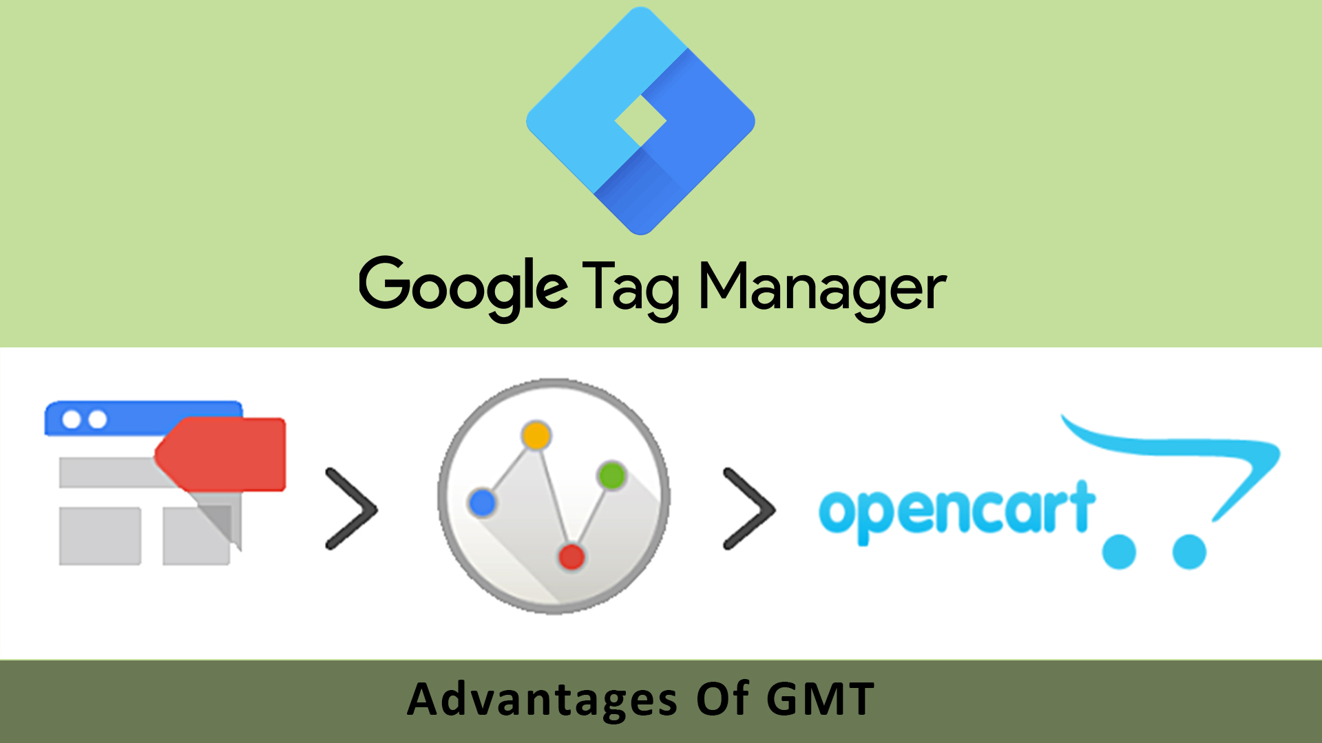 google tag manager configuration