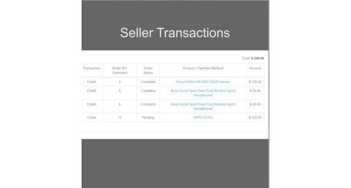 MultiVendor Marketplace
